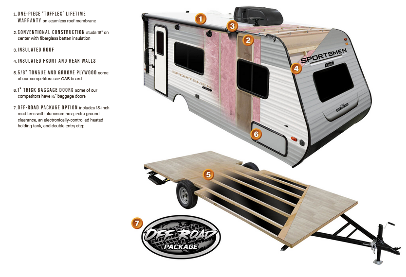 KZ RV Sportsmen Classic - 160QB Floorplan - Travel Trailer - 22 ft - 2025 Edition.