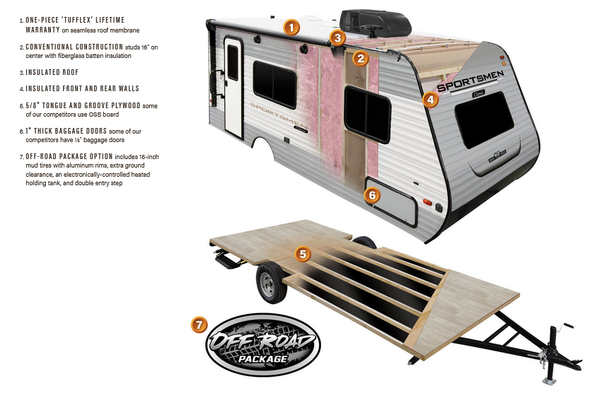 KZ RV Sportsmen Classic - 160QB Floorplan - Travel Trailer - 2025 Edition