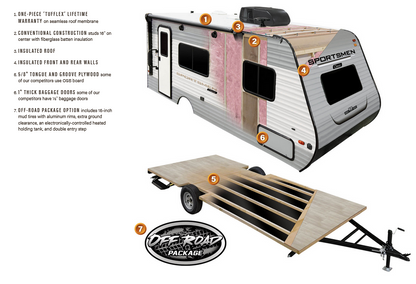 KZ RV Sportsmen Classic - 160QB Floorplan - Travel Trailer - 22 ft - 2025 Edition